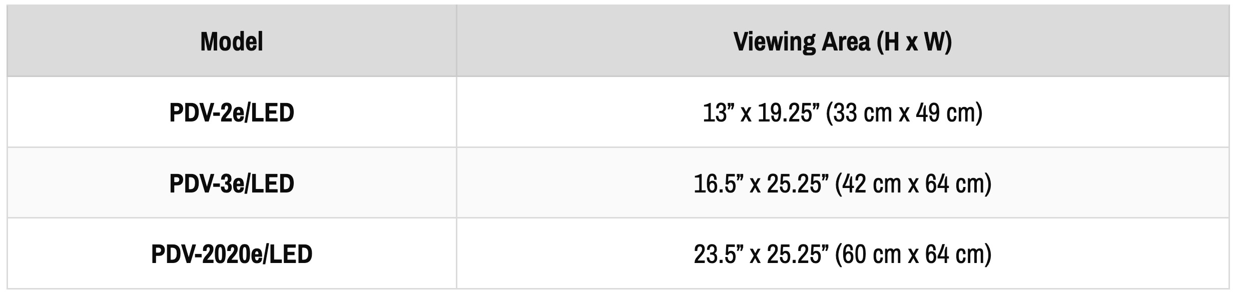 GTI PDV range, table of sizes